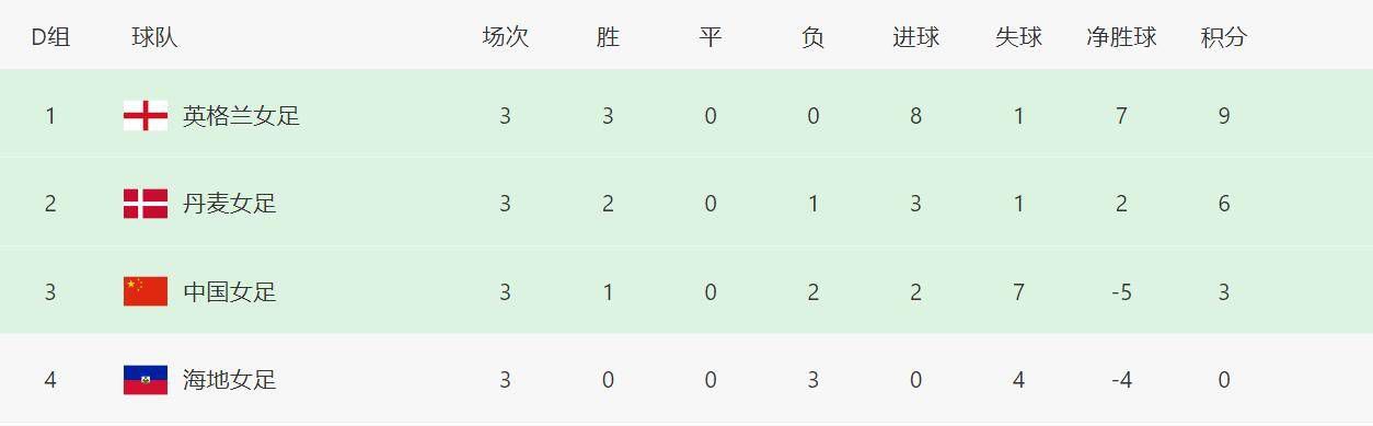 影片依旧由王晶（本名王日祥）担任编剧，备案单位为广东博纳影业文化传媒有限公司。