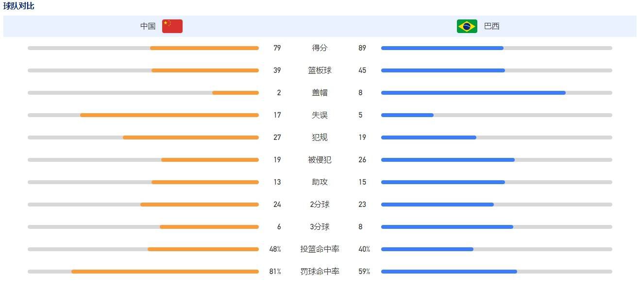 电影频道此举也开创了电影节红毯 上一页12345.《最后生还者》第二季曝角色海报 佩德罗直面镜头_海外_ 消息 首页 新闻 视频 大片 影库 CCTV6 VIP影院 搜索 电影 星闻 独家 更多 专题 图片 视频 滚动 首页 新闻 大片 影库 CCTV6 VIP影院 客户端 电影网>新闻>明星资讯 《最后生还者》第二季曝角色海报 佩德罗直面镜头 时间：2025.03.25 ： 作者：小松 ： 共9张 剧集《最后生还者》第二季将于4月13日播出。
